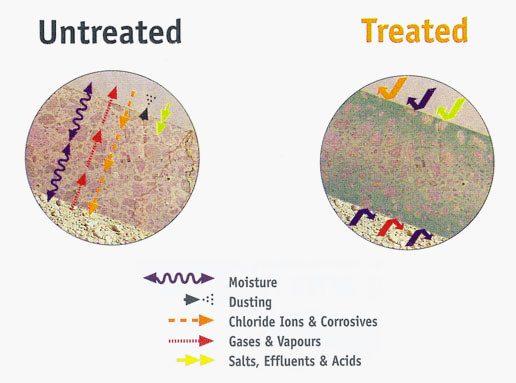 moisture-barrier-2-contreatt