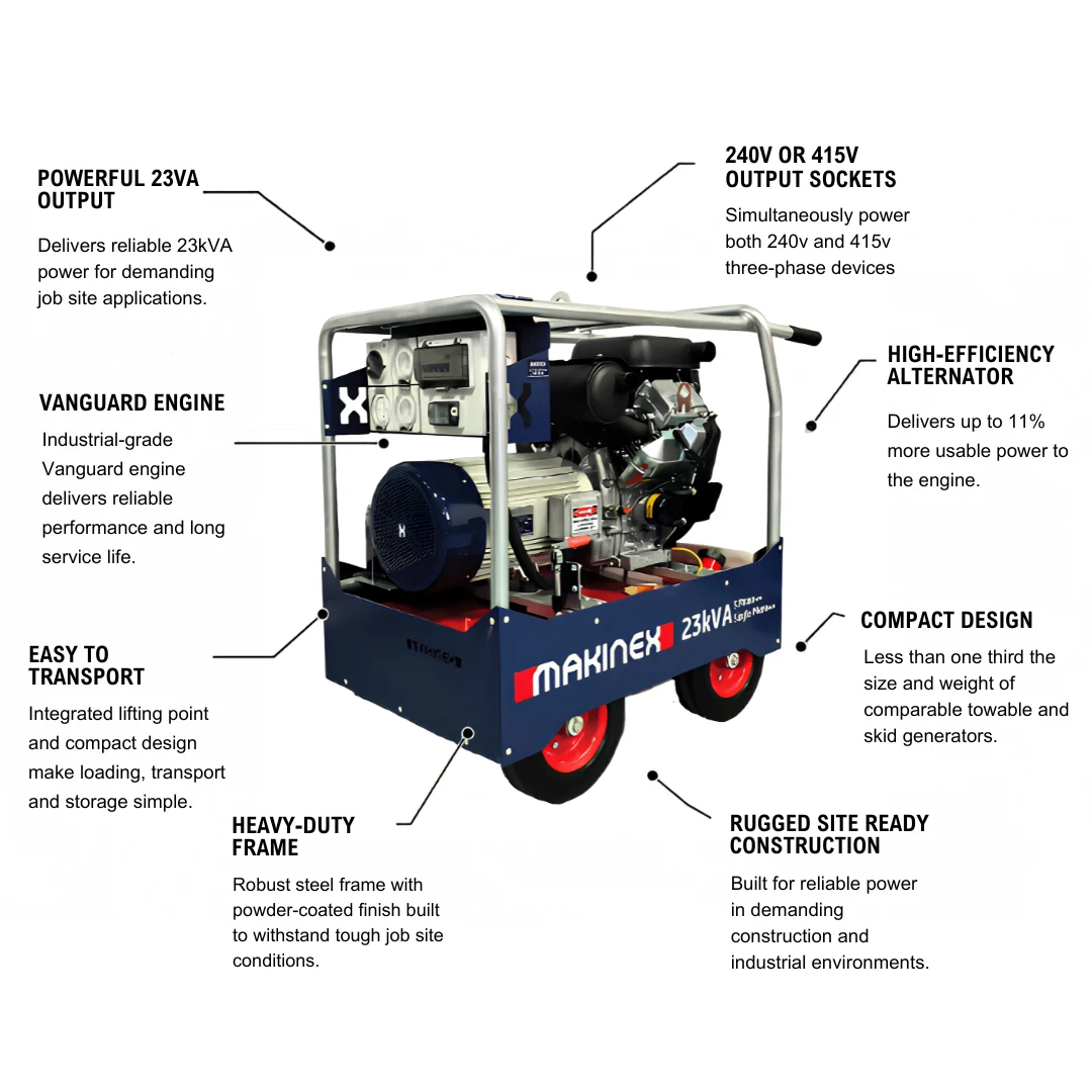 Makinex Generator (10/16k/23 KVA) - Image 7
